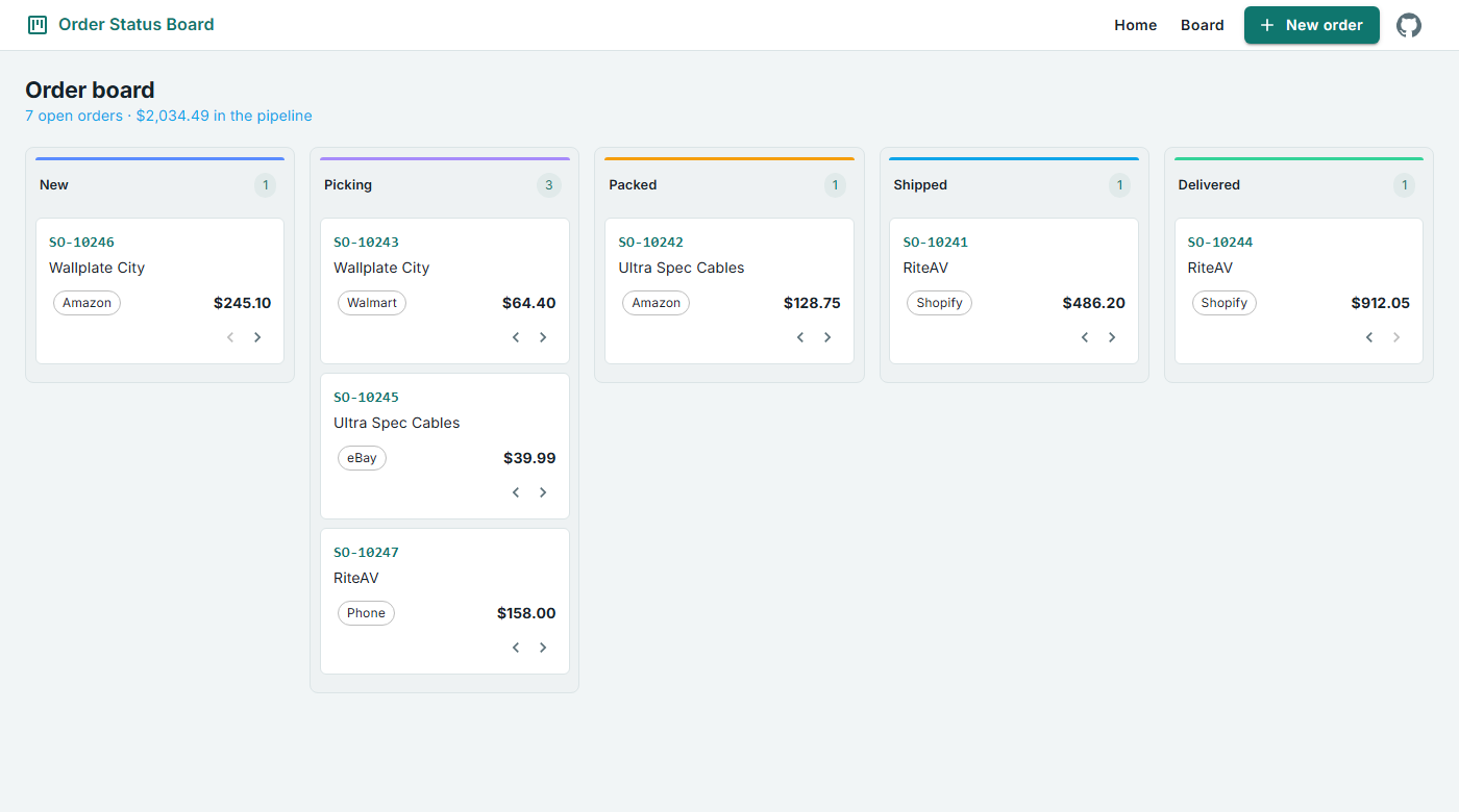 Order Status Board pipeline columns