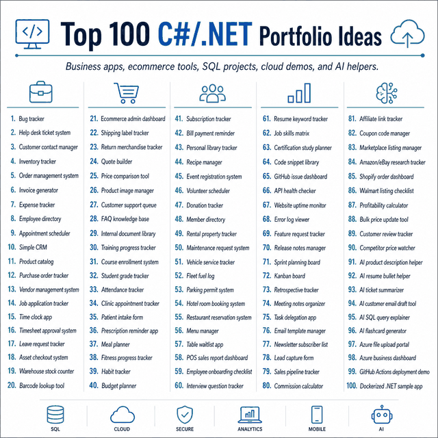 Infographic listing 100 C#/.NET portfolio app ideas grouped by category
